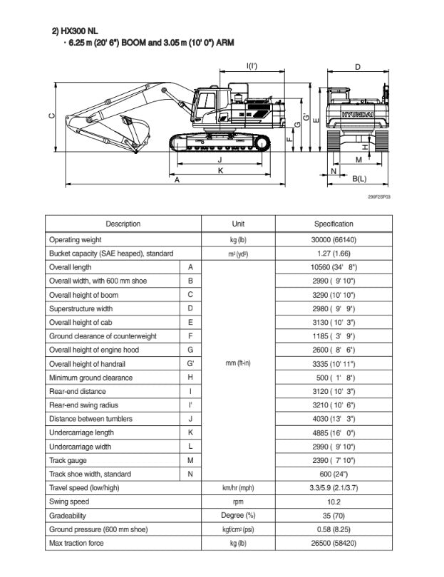 MANUAL DE SERVICIOS EXCAVADORA HX300L