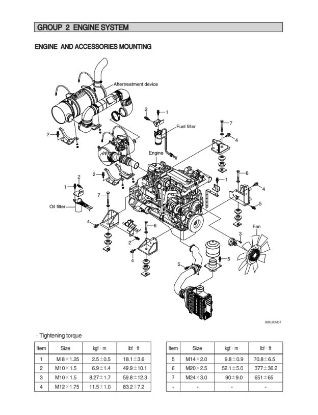 MANUAL DE SERVICIOS EXCAVADORA HX300L