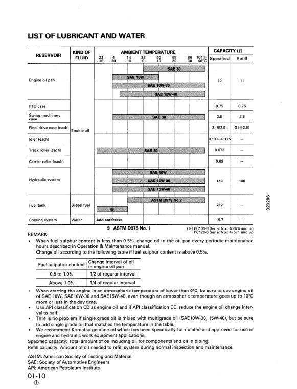 MANUAL DE SERVICIOS EXCAVADORA PC100-6 PC120-6
