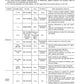 MANUAL DE SERVICIOS EXCAVADORA PC128UU-1 PC128US-1.