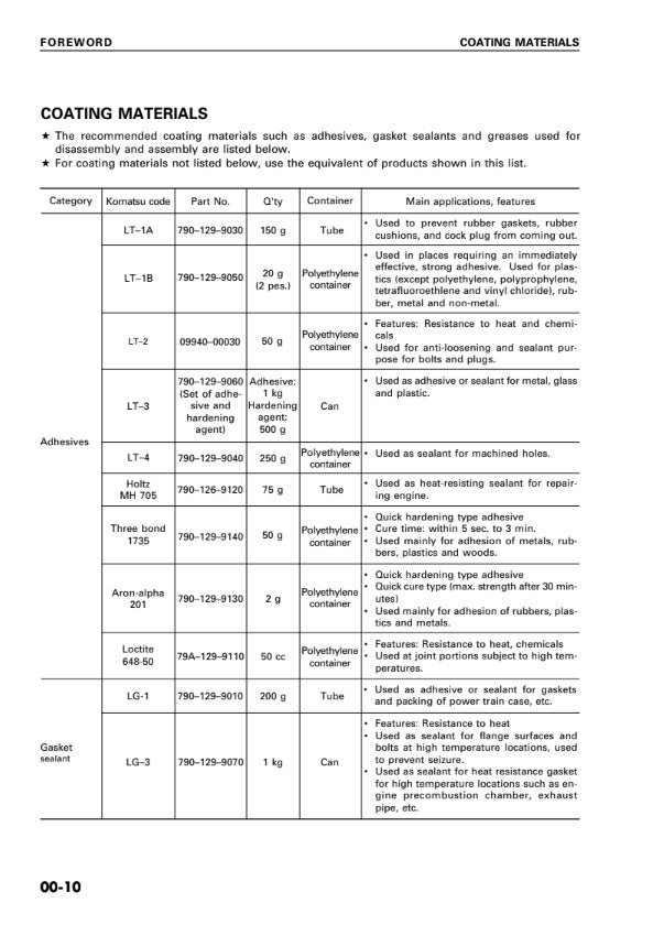 MANUAL DE SERVICIOS EXCAVADORA PC128UU-1 PC128US-1.