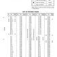 MANUAL DE SERVICIOS EXCAVADORA  PC150-5