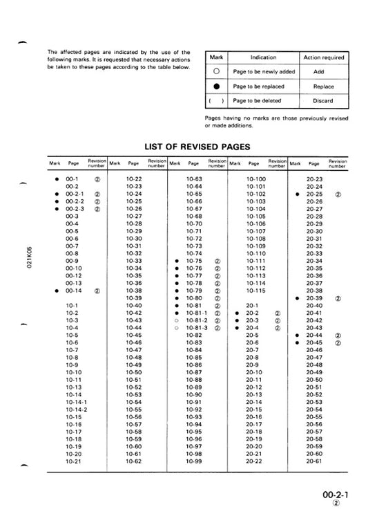 MANUAL DE SERVICIOS EXCAVADORA  PC150-5