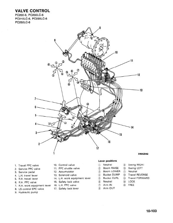 MANUAL DE SERVICIOS EXCAVADORA PC200-6 PC200LC-6 PC210LC-6 PC220LC-6 PC250LC-6