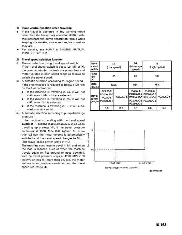 MANUAL DE SERVICIOS EXCAVADORA PC200-6 PC200LC-6 PC210LC-6 PC220LC-6 PC250LC-6