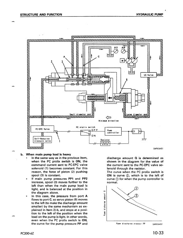 MANUAL DE SERVICIOS EXCAVADORA PC200LC-6