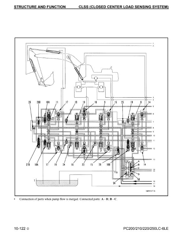 MANUAL DE SERVICIOS EXCAVADORA PC200LC-6LE PC210LC-6LE PC220LC-6LE PC250LC-6LE