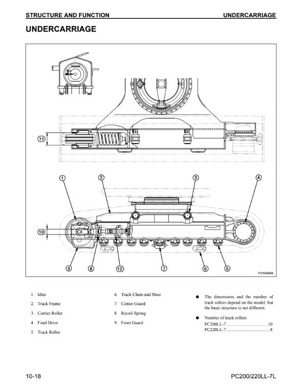 MANUAL DE SERVICIOS EXCAVADORA PC200LL-7L PC220LL-7L