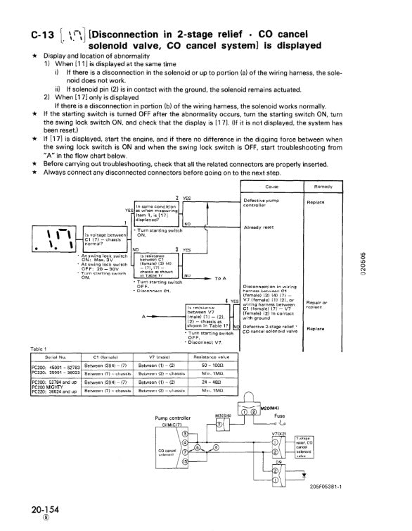 MANUAL DE SERVICIOS EXCAVADORA PC200,200LC-5 PC200,200LC-5 PC220,220LC-5