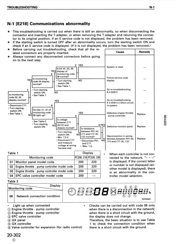 MANUAL DE SERVICIOS EXCAVADORA PC200,200LC-6 PC210,210LC-6 PC220,22OLC-6 PC230,230LC-6