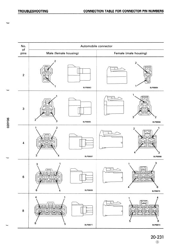 MANUAL DE SERVICIOS EXCAVADORA PC200,200LC-6 PC210,210LC-6 PC220,22OLC-6 PC230,230LC-6