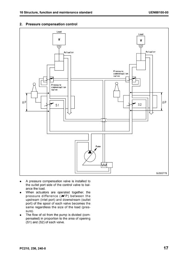 MANUAL DE SERVICIOS EXCAVADORA PC210-8 PC210LC-8 PC210NLC-8 PC230NHD-8 PC240LC-8 PC240NLC-8