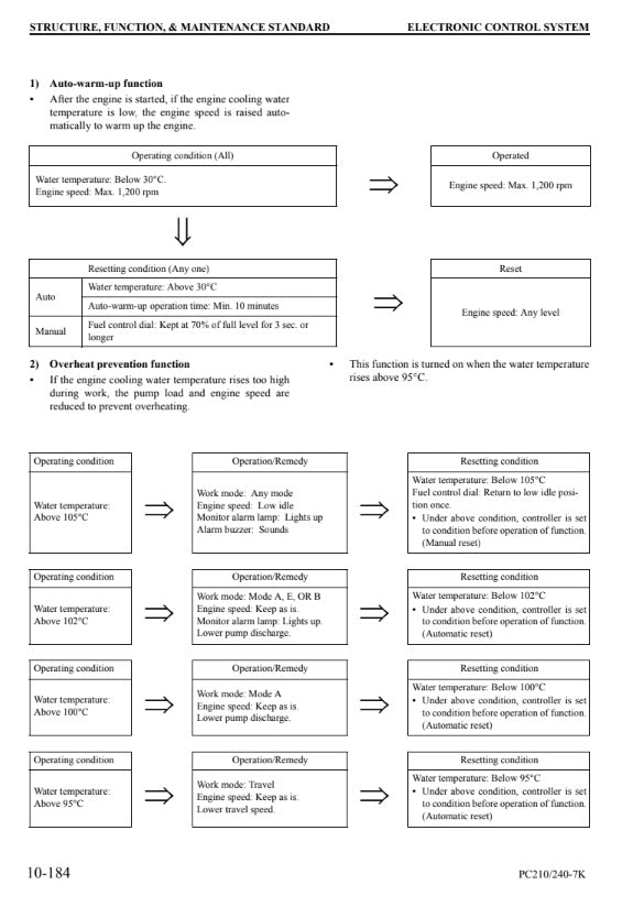 MANUAL DE SERVICIOS EXCAVADORA PC210 210LC 210NLC PC240LC 240NLC-7K