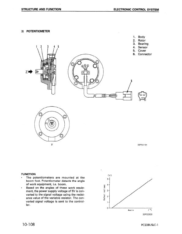 MANUAL DE SERVICIOS EXCAVADORA PC228US-2 PC228USLC-1,2