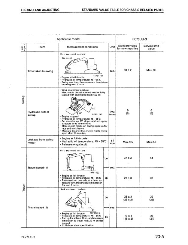 MANUAL DE SERVICIOS EXCAVADORA PC75UU-3 15001