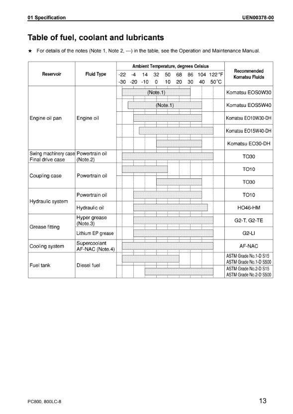MANUAL DE SERVICIOS EXCAVADORA PC800 -8 PC800LC -8