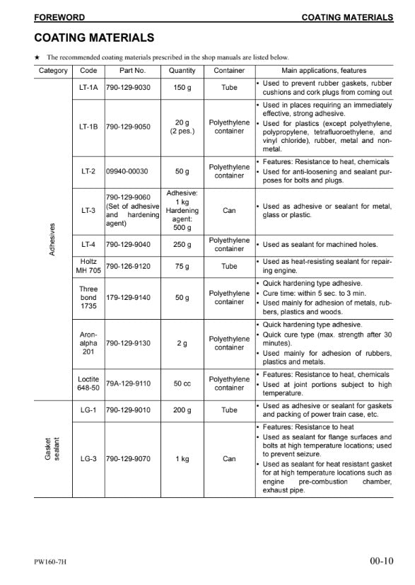 MANUAL DE SERVICIOS EXCAVADORA PW160-7H