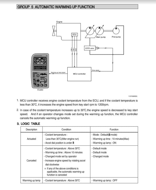 MANUAL DE SERVICIOS EXCAVADORA R110-7A