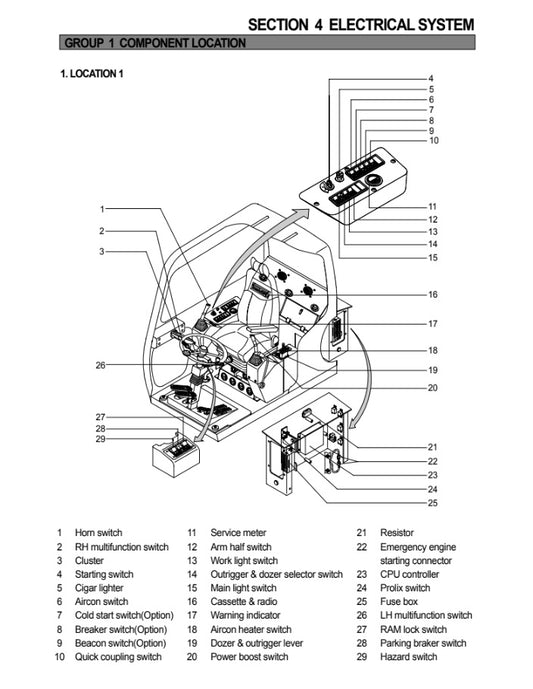 MANUAL DE SERVICIOS EXCAVADORA R130W-3