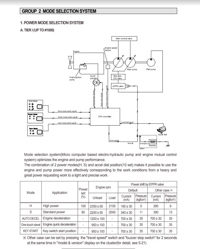 MANUAL DE SERVICIOS EXCAVADORA R140LC-7