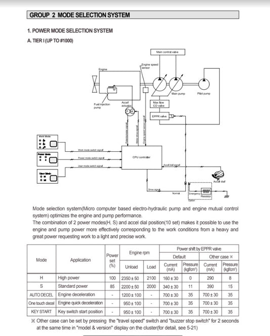 MANUAL DE SERVICIOS EXCAVADORA R140LC-7