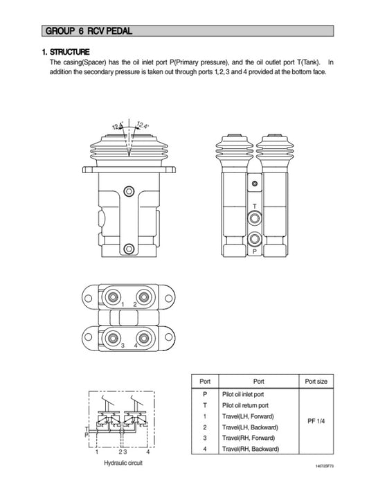 MANUAL DE SERVICIOS EXCAVADORA R140LC-7A