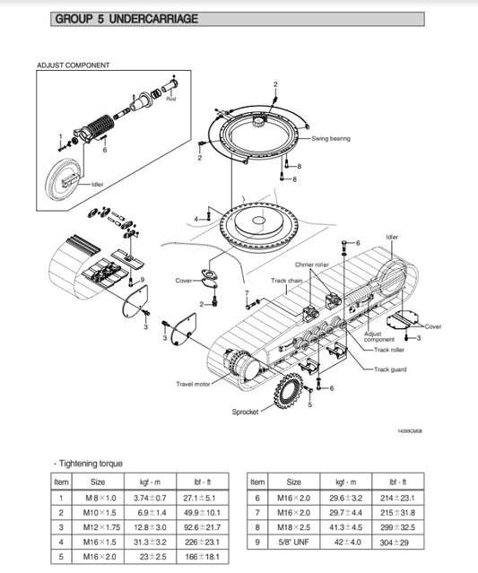 MANUAL DE SERVICIOS EXCAVADORA R140LC-9
