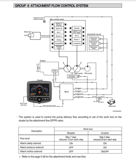 MANUAL DE SERVICIOS EXCAVADORA R140LC-9A