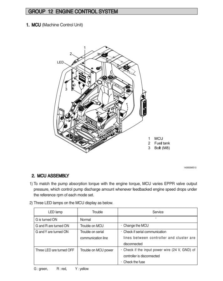 MANUAL DE SERVICIOS EXCAVADORA R140LC-9S