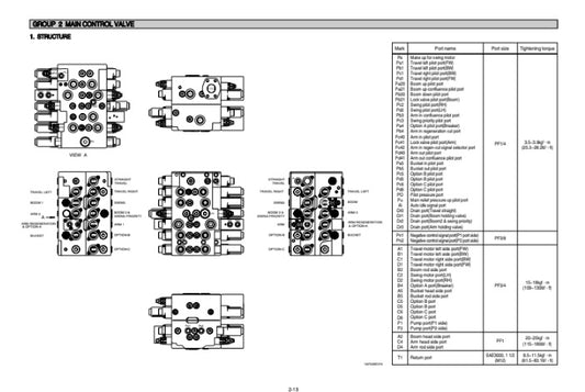 MANUAL DE SERVICIOS EXCAVADORA R140LC-9V