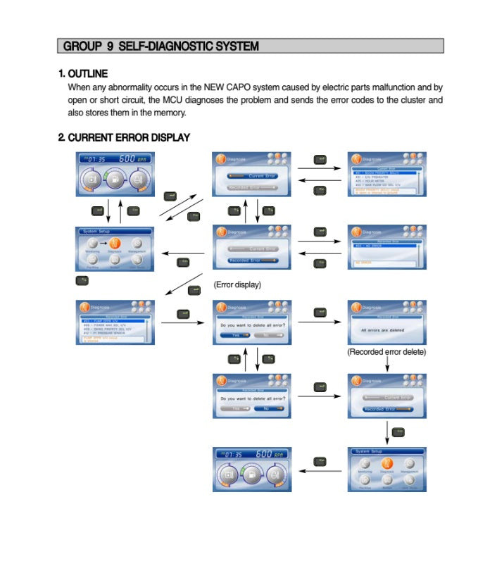 MANUAL DE SERVICIOS EXCAVADORA R140LC-9V