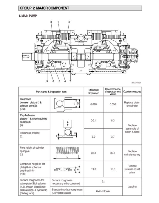MANUAL DE SERVICIOS EXCAVADORA R140W-7