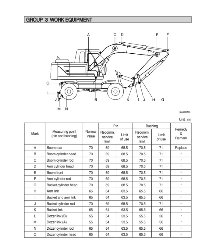 MANUAL DE SERVICIOS EXCAVADORA R140W-9