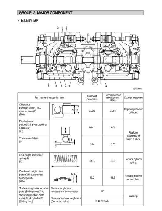 MANUAL DE SERVICIOS EXCAVADORA R140W-9A