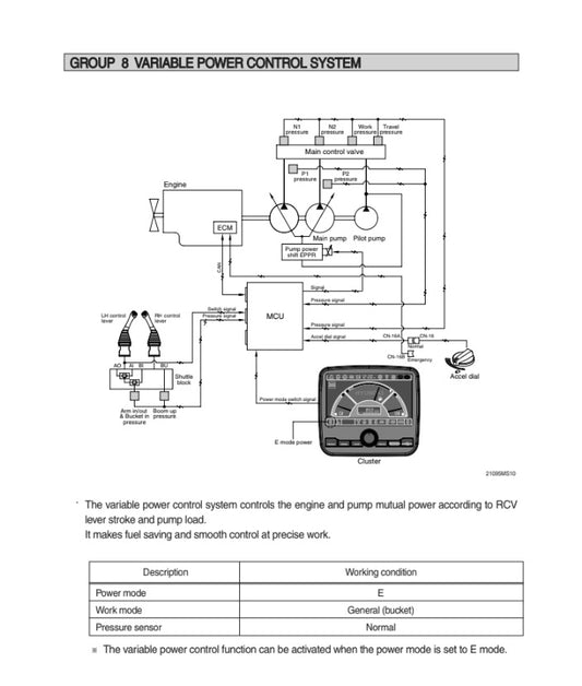 MANUAL DE SERVICIOS EXCAVADORA R145CR-9
