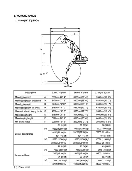 MANUAL DE SERVICIOS EXCAVADORA R160LC-3