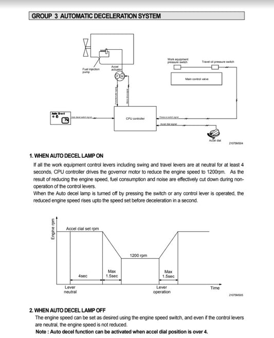 MANUAL DE SERVICIOS EXCAVADORA R160LC-7