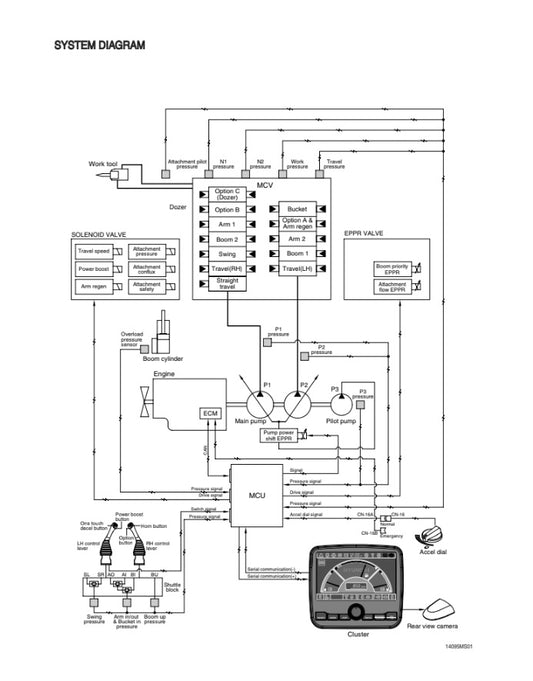 MANUAL DE SERVICIOS EXCAVADORA R160,180LC-9