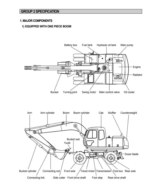 MANUAL DE SERVICIOS EXCAVADORA R170W-3