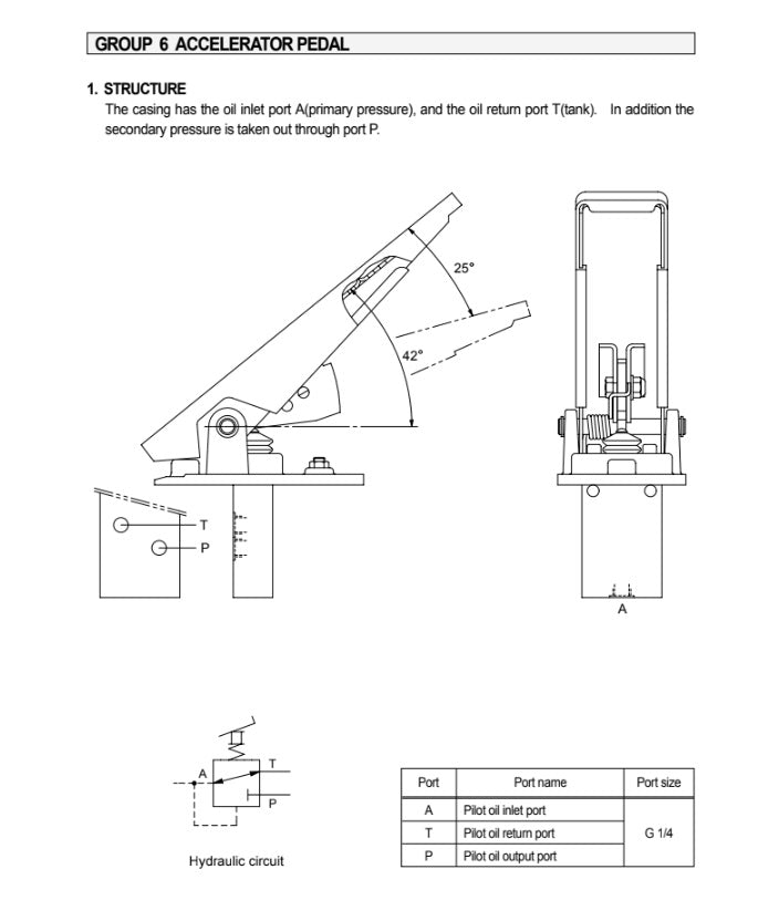 MANUAL DE SERVICIOS EXCAVADORA R170W-3