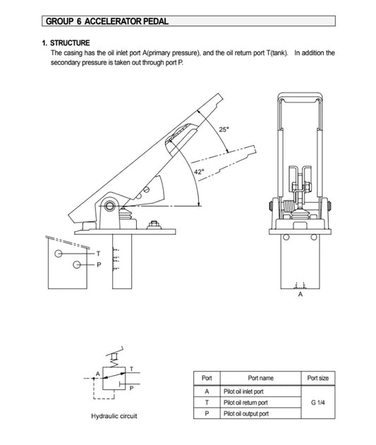 MANUAL DE SERVICIOS EXCAVADORA R170W-3