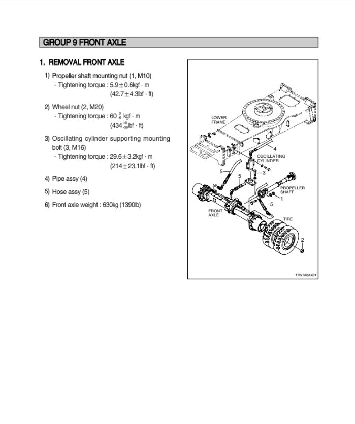 MANUAL DE SERVICIOS EXCAVADORA R170W-7A
