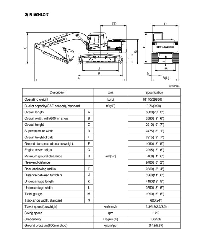 MANUAL DE SERVICIOS EXCAVADORA R180LC-7