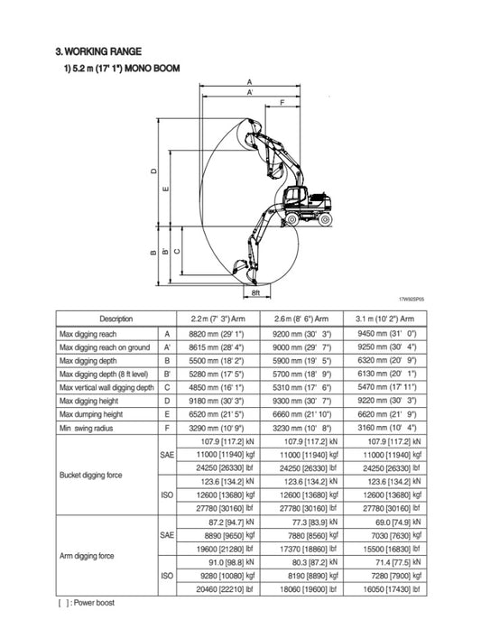 MANUAL DE SERVICIOS EXCAVADORA R180W-9A