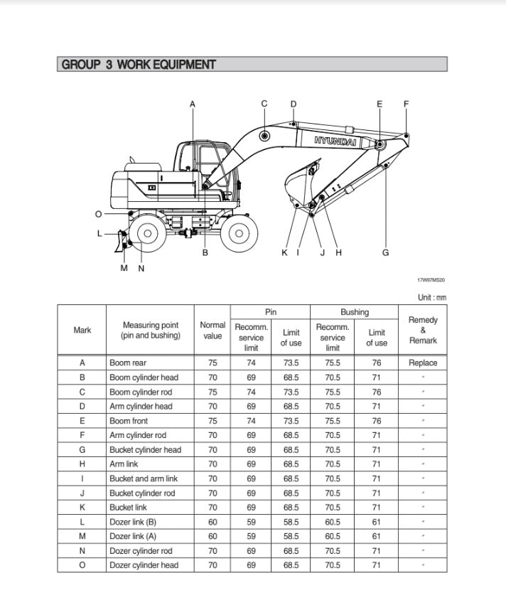 MANUAL DE SERVICIOS EXCAVADORA R180W-9S