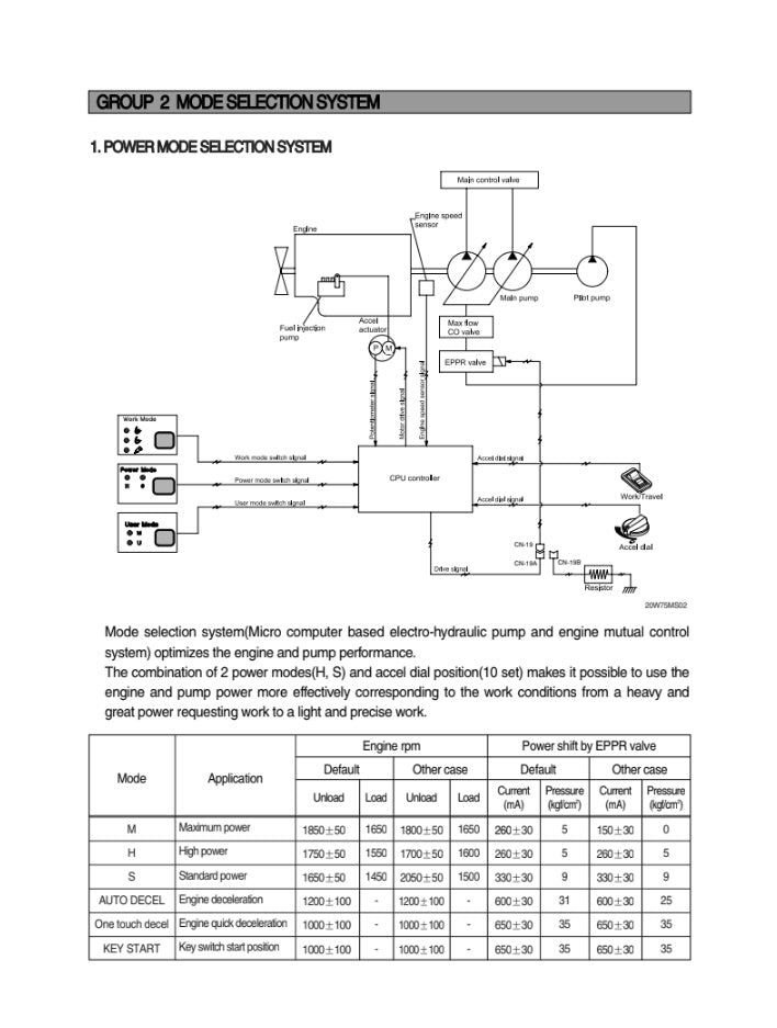 MANUAL DE SERVICIOS EXCAVADORA R200W-7
