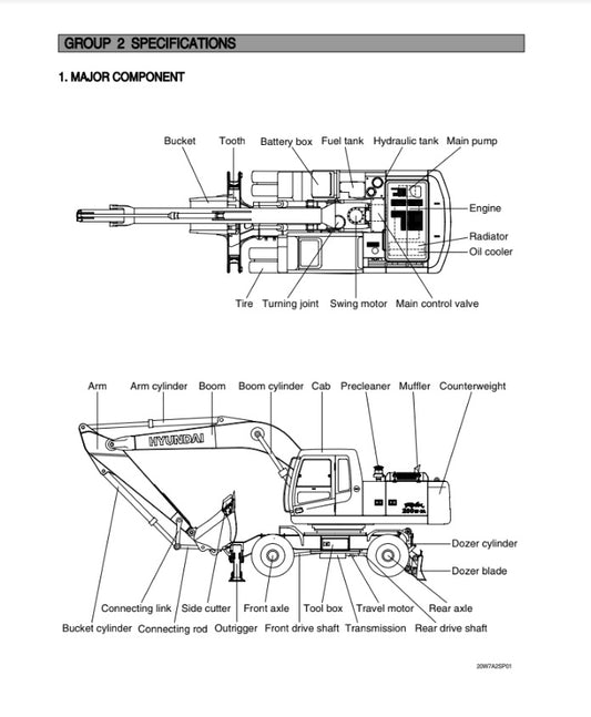 MANUAL DE SERVICIOS EXCAVADORA R200W-7A