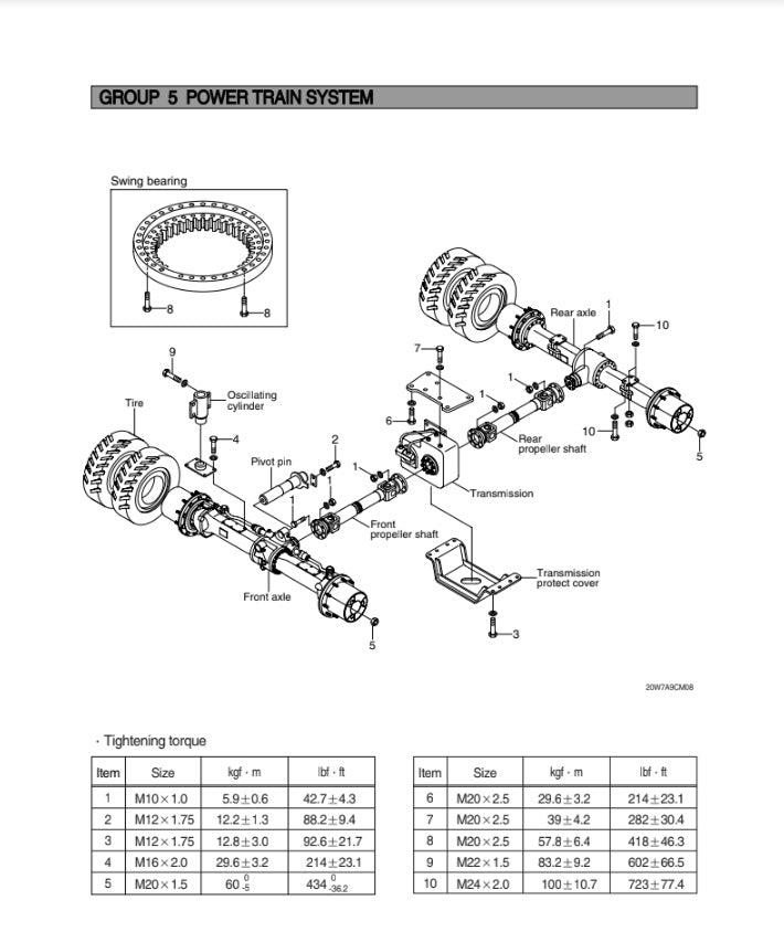MANUAL DE SERVICIOS EXCAVADORA R200W-7A