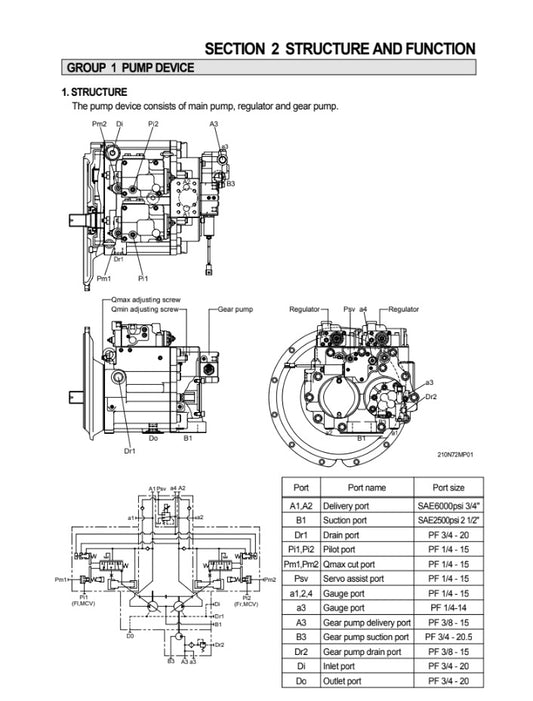 MANUAL DE SERVICIOS EXCAVADORA R210NLC-7