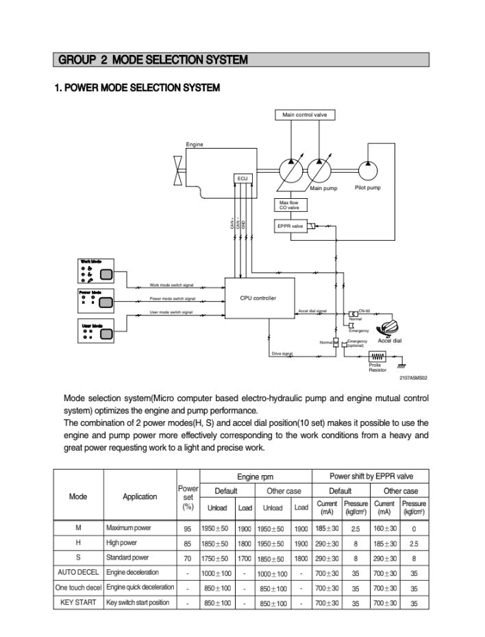 MANUAL DE SERVICIOS EXCAVADORA R210NLC-7A